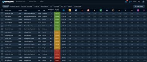 oddsjam sportsbook|OddsJam: Best Odds Comparison and Sports Betting Tools on .